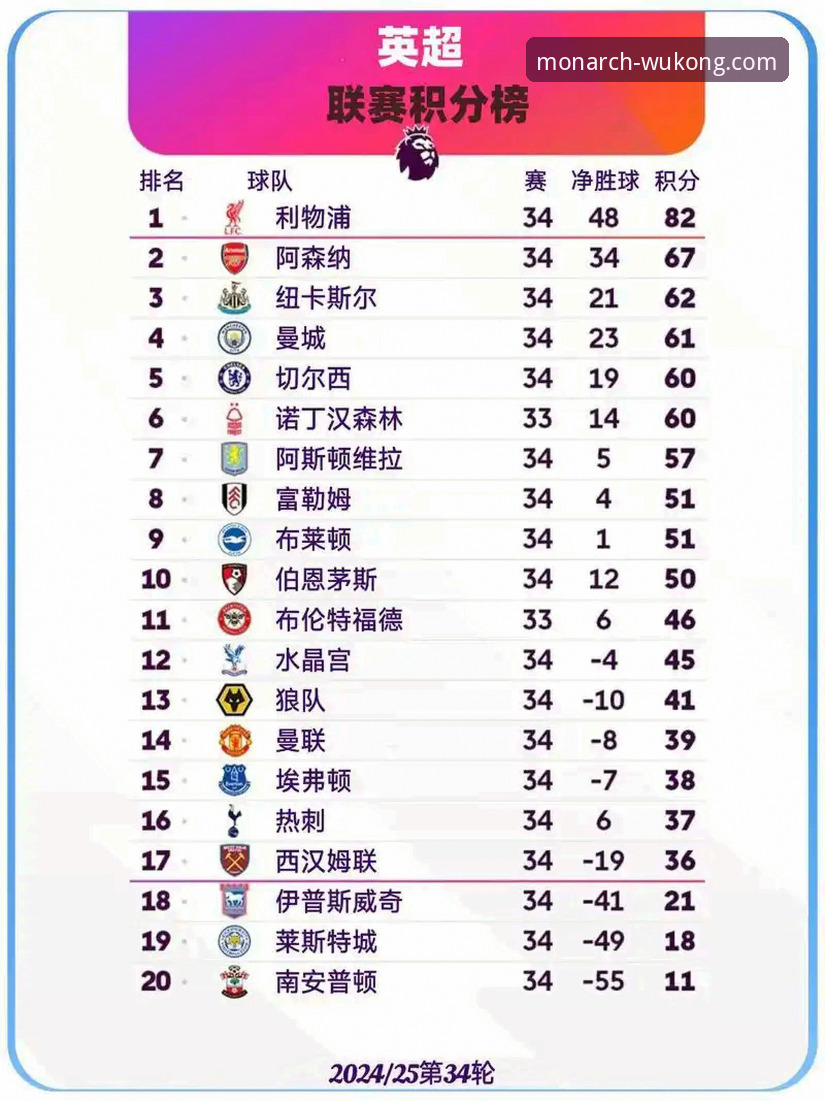 2026在线体育直播 英超五月积分榜对比:阿森纳vs曼城,谁是真正的“五月之王”?